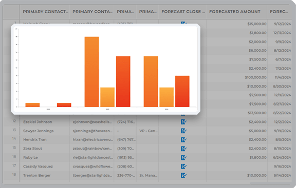 Analyze historical data