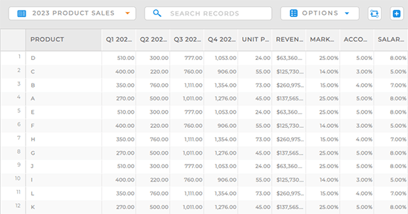 Configure your bid management dataset