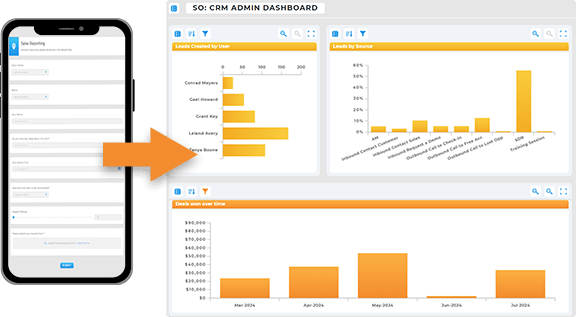 Empower sales rep accountability