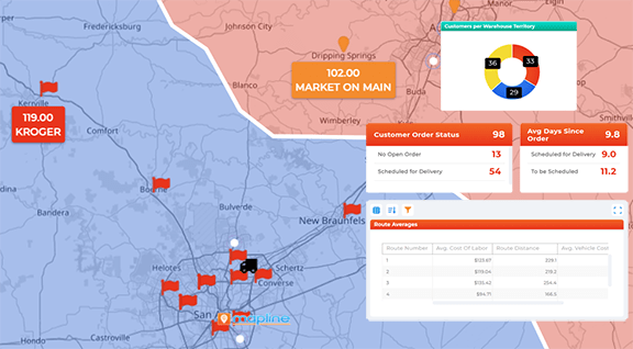 Business intelligence for pickup and delivery teams